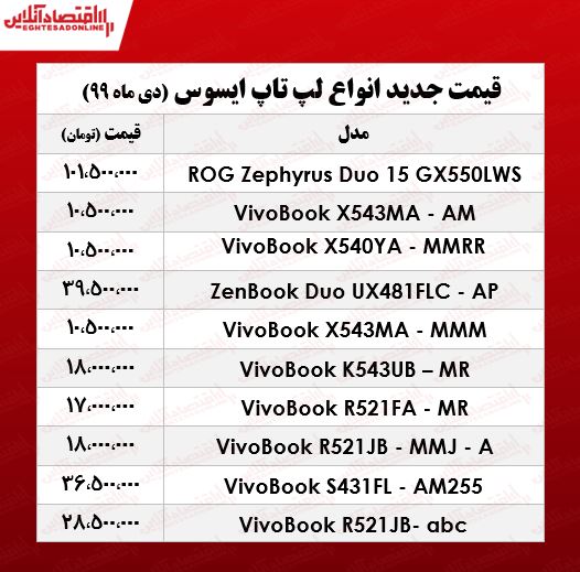 قیمت لپ تاپ ایسوس +جدول قیمت لپ تاپ ایسوس +جدول