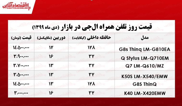 انواع موبایل ال جی چند؟ +جدول انواع موبایل ال جی چند؟ +جدول