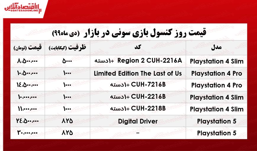 قیمت روز انواع ps4 در بازار +جدول قیمت روز انواع ps4 در بازار +جدول
