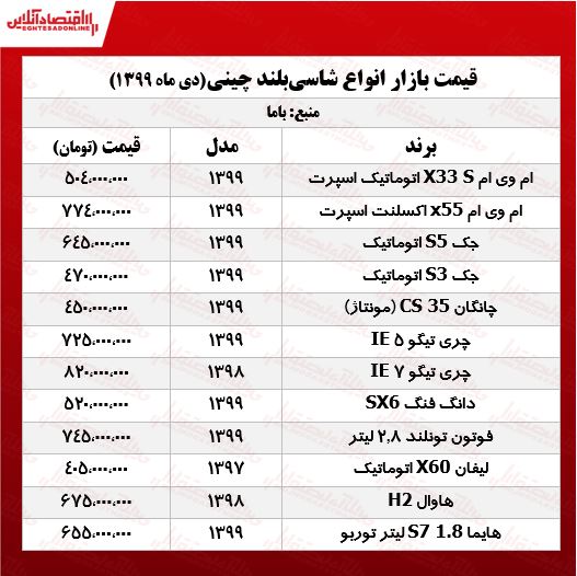 قیمت جدید شاسیبلندهای چینی پایتخت +جدول قیمت جدید شاسیبلندهای چینی پایتخت +جدول