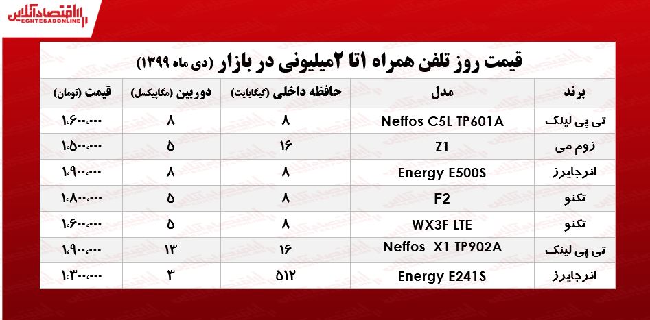 قیمت موبایل (محدوده ۲میلیون تومان) قیمت موبایل (محدوده ۲میلیون تومان)