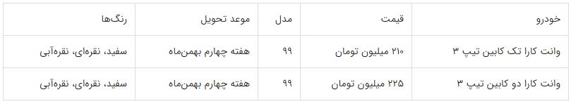 ثبت نام خودرو / گروه بهمن ثبت نام خودرو / گروه بهمن
