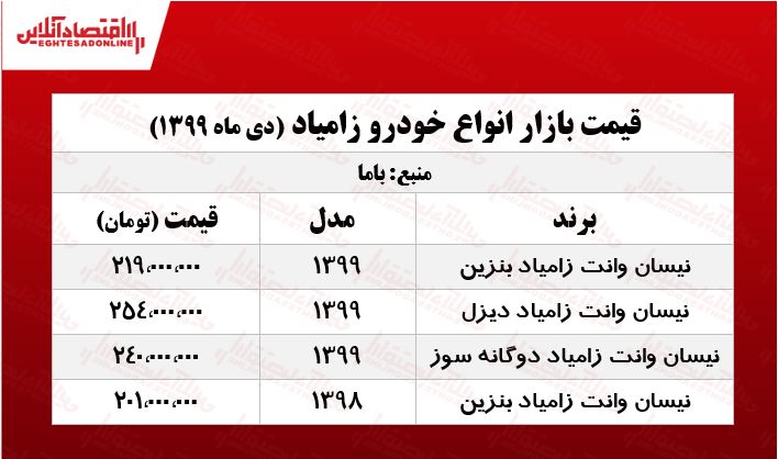 قیمت جدید نیسان آبی در پایتخت +جدول قیمت جدید نیسان آبی در پایتخت +جدول