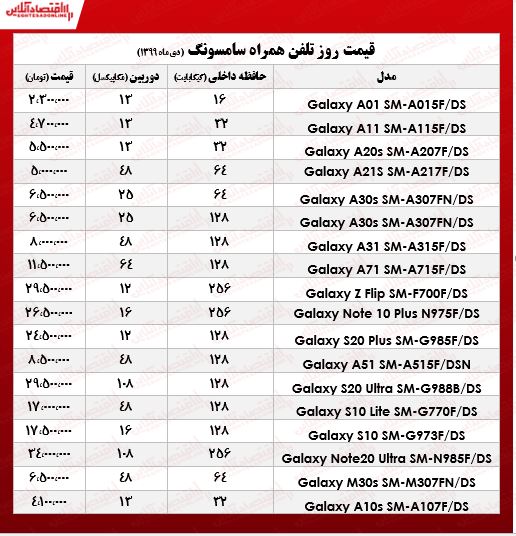 انواع موبایل سامسونگ چند؟ +جدول انواع موبایل سامسونگ چند؟ +جدول