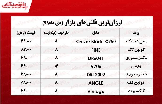 ارزانترین فلش مموری در بازار چند؟ +جدول ارزانترین فلش مموری در بازار چند؟ +جدول