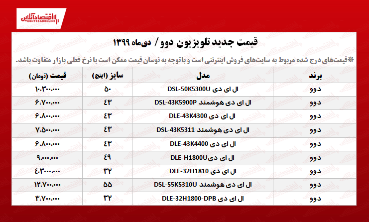 تلویزیون دوو چند +جدول تلویزیون دوو چند +جدول