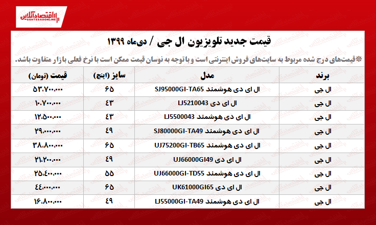 تلویزیون ال جی چند؟ +جدول تلویزیون ال جی چند؟ +جدول
