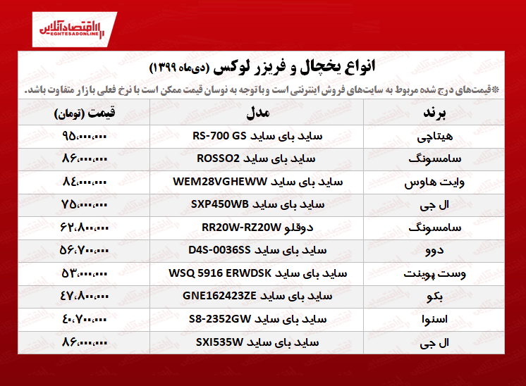 ۱۰یخچال فریزر لوکس +قیمت ۱۰یخچال فریزر لوکس +قیمت