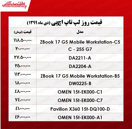 قیمت لپ تاپ اچ پی +جدول قیمت لپ تاپ اچ پی +جدول