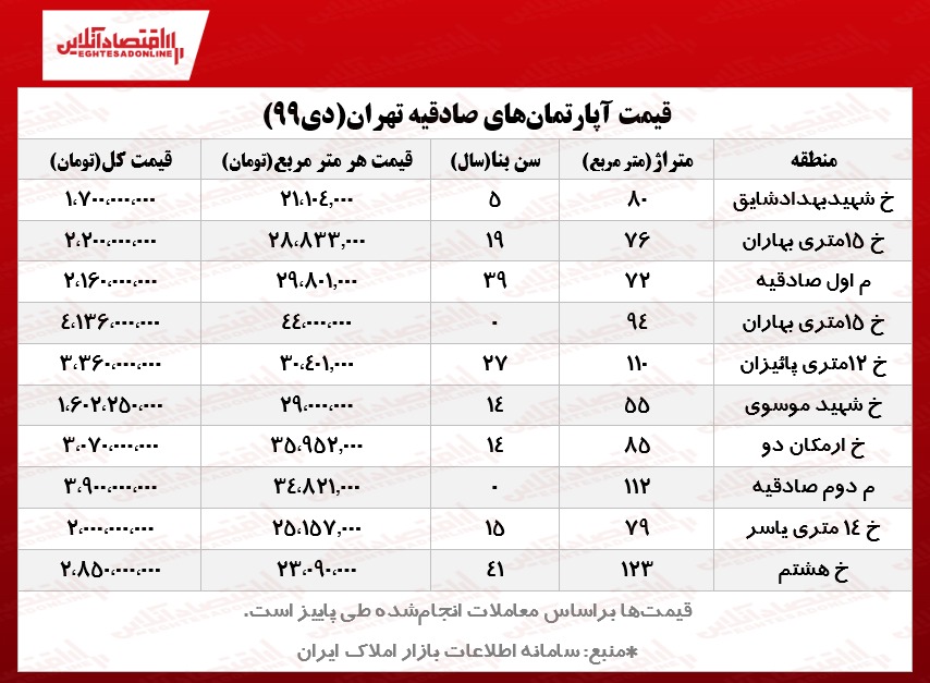 خانههای صادقیه تهران چند؟ خانههای صادقیه تهران چند؟