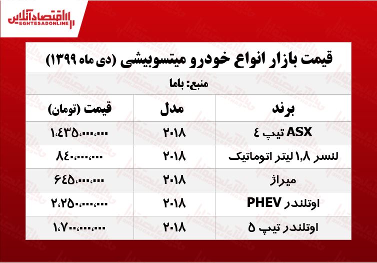 میتسوبیشی لنسر چند؟ +جدول میتسوبیشی لنسر چند؟ +جدول