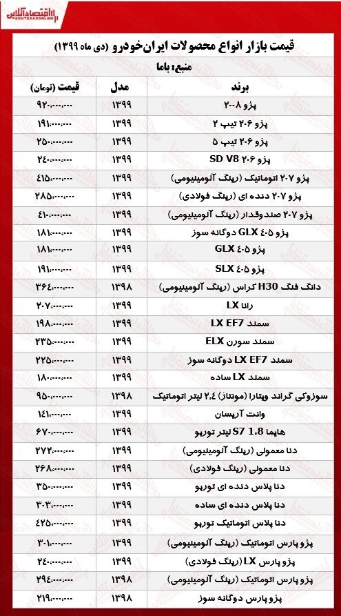 قیمت محصولات ایران خودرو امروز ۹۹/۱۰/۱۵ قیمت محصولات ایران خودرو امروز ۹۹/۱۰/۱۵