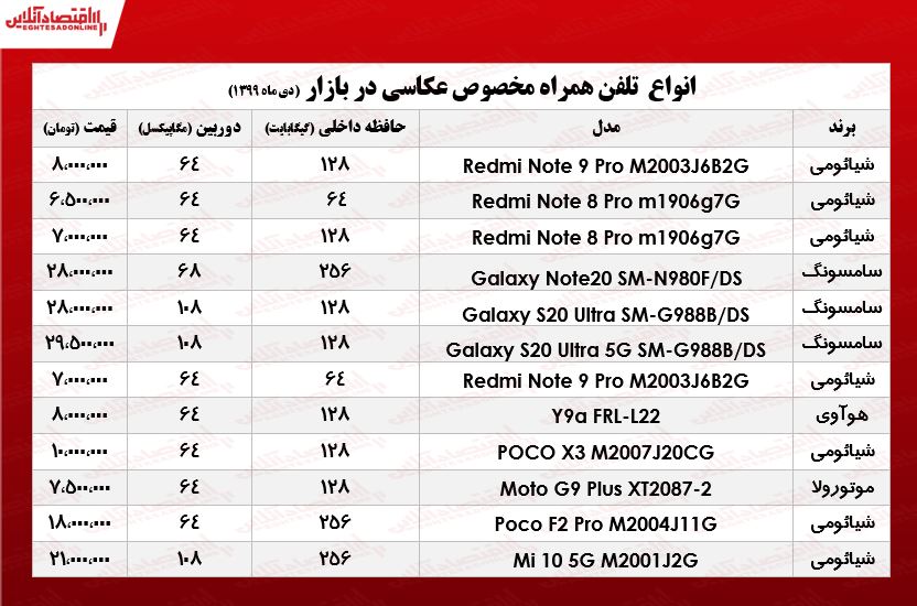 قیمت موبایلهای ویژه عکاسی +جدول قیمت موبایلهای ویژه عکاسی +جدول