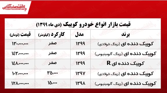 کوییک در تهران چند معامله شد؟ +جدول کوییک در تهران چند معامله شد؟ +جدول