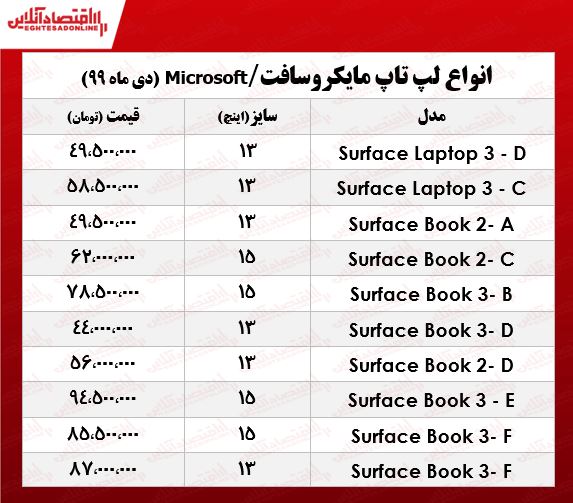 لپ تاپ مایکروسافت چند؟ +جدول لپ تاپ مایکروسافت چند؟ +جدول