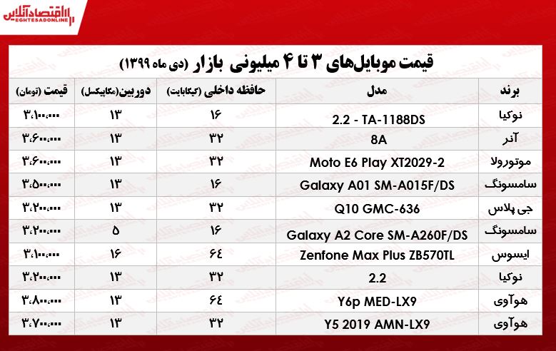 قیمت موبایل (محدوده ۴میلیون تومان) قیمت موبایل (محدوده ۴میلیون تومان)