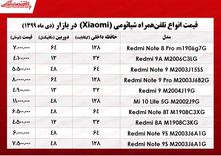 قیمت روز موبایل شیائومی +جدول قیمت روز موبایل شیائومی +جدول