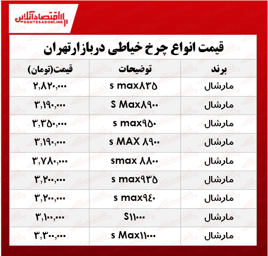 انواع جدید چرخ خیاطی مارشال در بازار چند؟ +جدول انواع جدید چرخ خیاطی مارشال در بازار چند؟ +جدول
