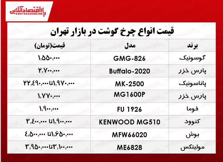 انواع چرخ گوشت در بازار تهران چند؟ +جدول انواع چرخ گوشت در بازار تهران چند؟ +جدول