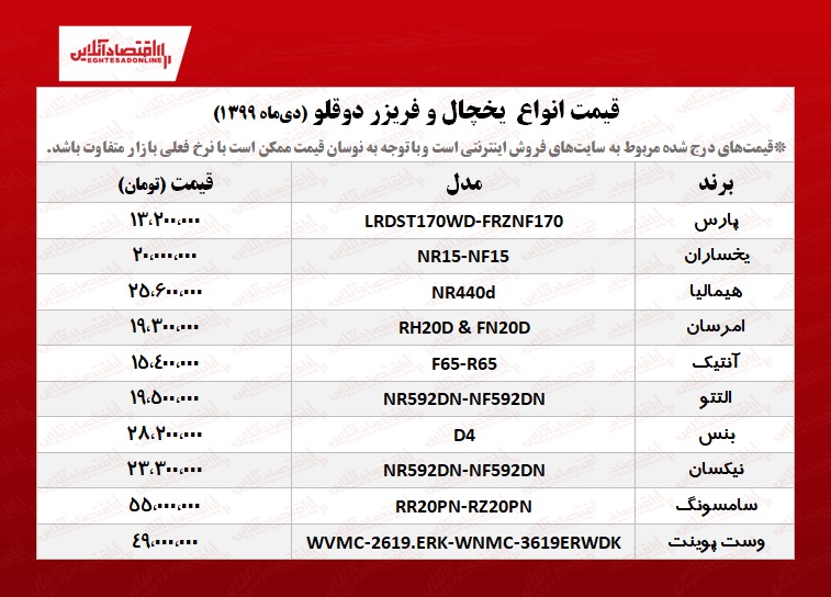 قیمت یخچال فریزر دوقلو +جدول قیمت یخچال فریزر دوقلو +جدول