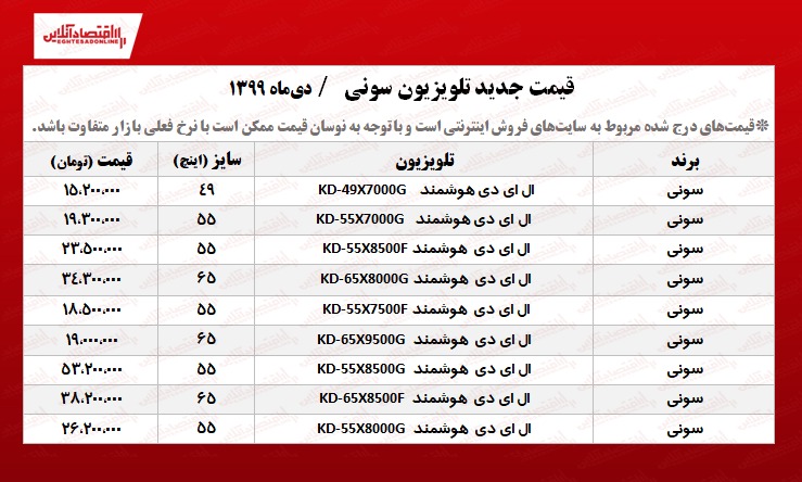 قیمت تلویزیون سونی +جدول قیمت تلویزیون سونی +جدول
