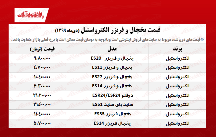 قیمت یخچال فریزر الکترواستیل +جدول قیمت یخچال فریزر الکترواستیل +جدول