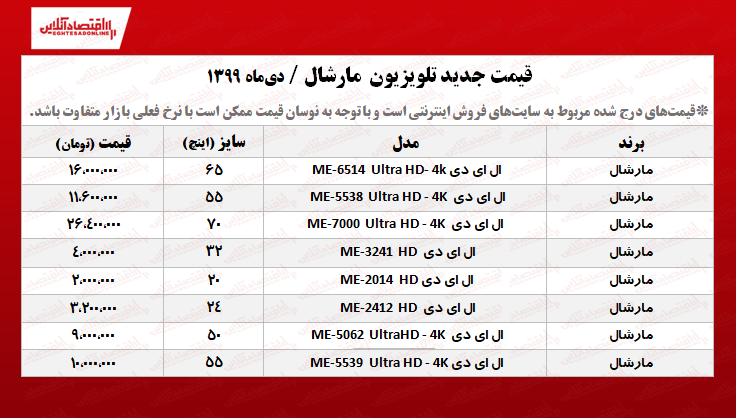قیمت تلویزیون مارشال +جدول قیمت تلویزیون مارشال +جدول