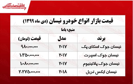 نیسان جوک امروز چند معامله شد؟ +جدول نیسان جوک امروز چند معامله شد؟ +جدول