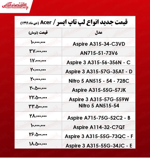 انواع لپ تاپ ایسر چند؟ +جدول انواع لپ تاپ ایسر چند؟ +جدول