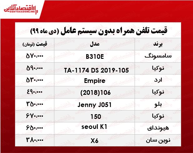 قیمت موبایلهای بدون سیستم عامل +جدول قیمت موبایلهای بدون سیستم عامل +جدول