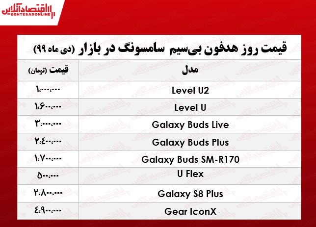 قیمت انواع هدفون بیسیم سامسونگ +جدول قیمت انواع هدفون بیسیم سامسونگ +جدول
