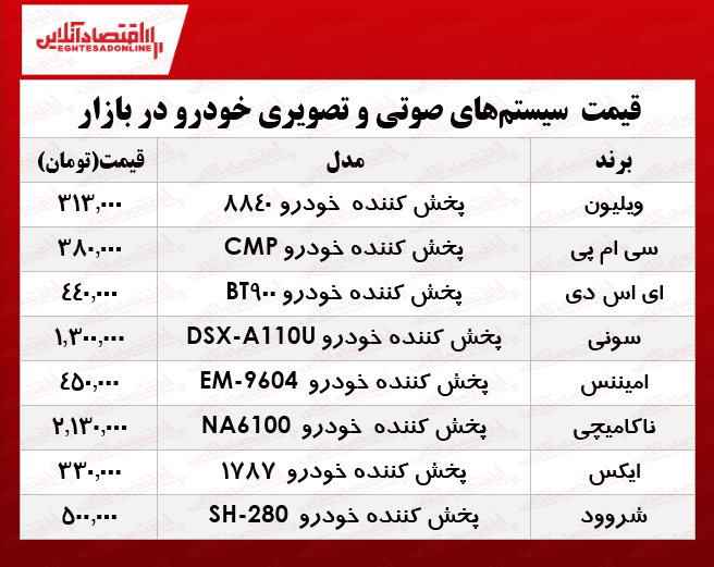 قیمت انواع سیستم صوتی و تصویری خودرو در بازار؟ +جدول قیمت انواع سیستم صوتی و تصویری خودرو در بازار؟ +جدول