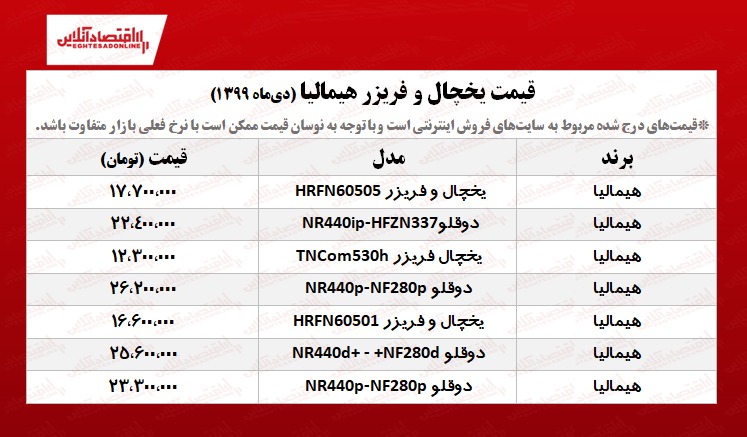 قیمت یخچال فریزر هیمالیا +جدول قیمت یخچال فریزر هیمالیا +جدول