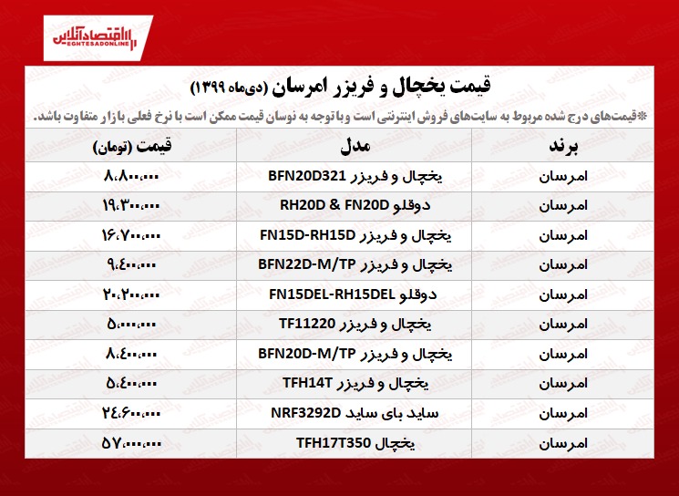 قیمت یخچال فریزر امرسان+جدول قیمت یخچال فریزر امرسان+جدول