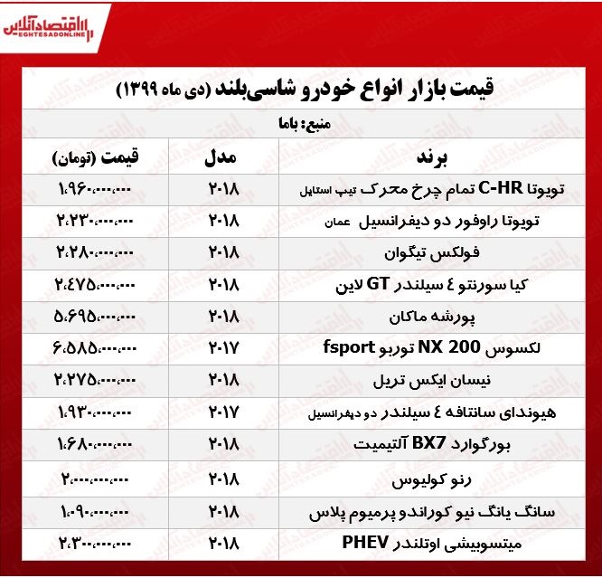 پورشه ماکان چند؟ +جدول پورشه ماکان چند؟ +جدول