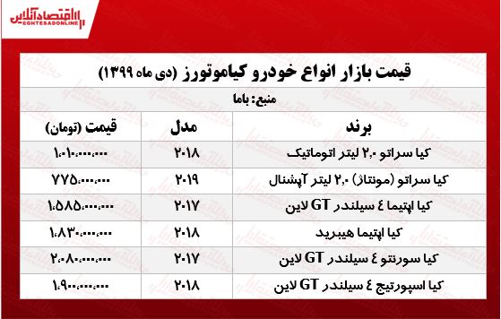 قیمت جدید محصولات کیاموتورز +جدول قیمت جدید محصولات کیاموتورز +جدول