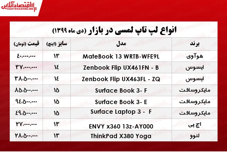 انواع لپ تاپ لمسی چند؟ +جدول انواع لپ تاپ لمسی چند؟ +جدول