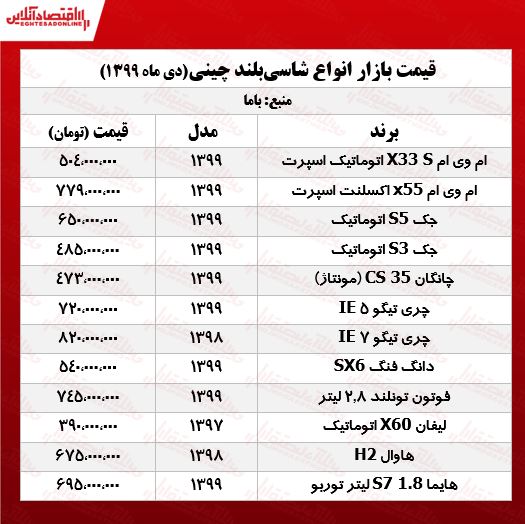 قیمت شاسیبلندهای چینی تهران +جدول قیمت شاسیبلندهای چینی تهران +جدول