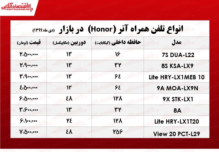 انواع موبایل آنر چند؟ +جدول انواع موبایل آنر چند؟ +جدول