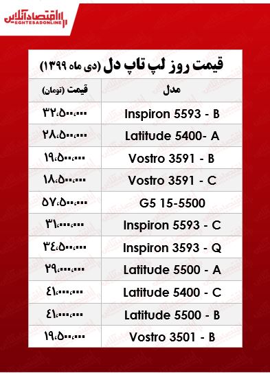 انواع لپ تاپ دل چند؟ +جدول انواع لپ تاپ دل چند؟ +جدول