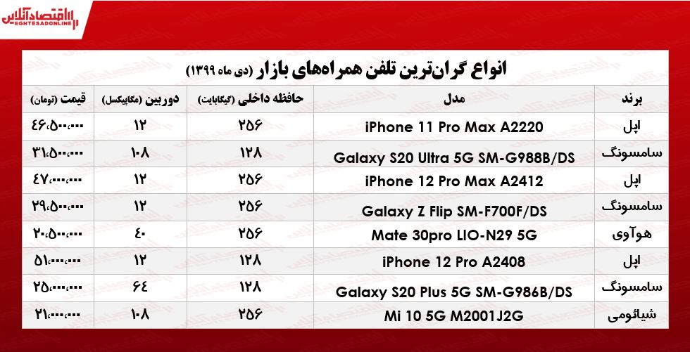 لوکسترین موبایلهای بازار چند؟ +جـدول لوکسترین موبایلهای بازار چند؟ +جـدول