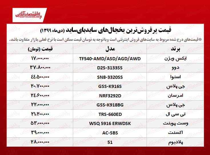 ۱۰یخچال سایدبایساید پرفروش +قیمت ۱۰یخچال سایدبایساید پرفروش +قیمت