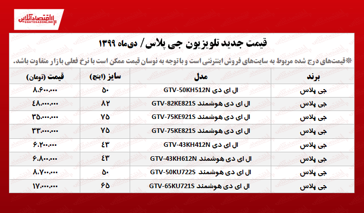 تلویزیون جی پلاس چند؟ +جدول تلویزیون جی پلاس چند؟ +جدول