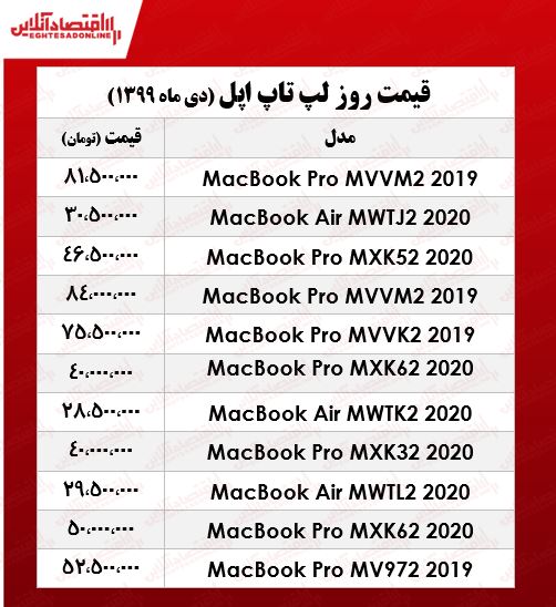 لپ تاپ اپل چند؟ +جدول لپ تاپ اپل چند؟ +جدول