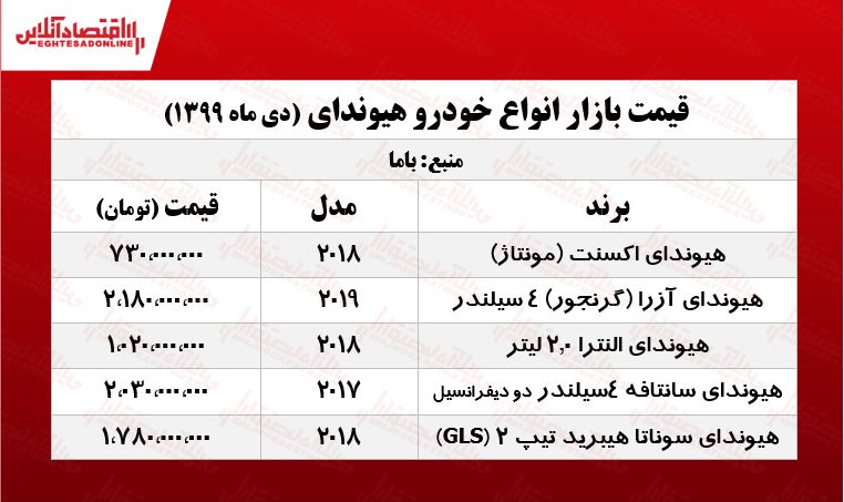 اکسنت مونتاژ چند؟ +جدول اکسنت مونتاژ چند؟ +جدول