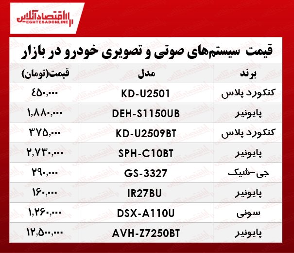 بهترین انواع سیستم صوتی و تصویری خودرو چند؟ +جدول بهترین انواع سیستم صوتی و تصویری خودرو چند؟ +جدول