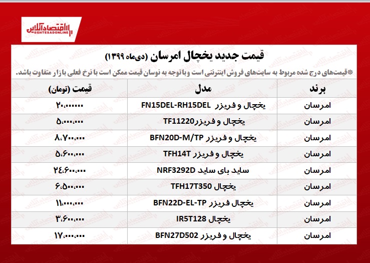 یخچال فریزر امرسان چند؟ +جدول یخچال فریزر امرسان چند؟ +جدول