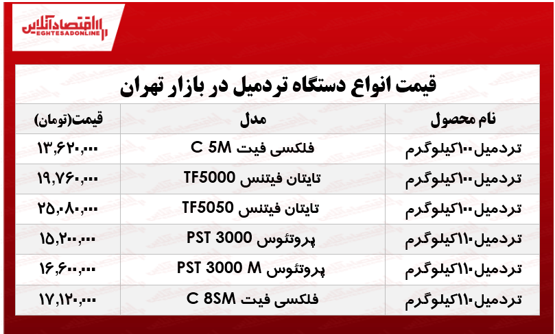 قیمت انواع تردمیل در بازار تهران؟ +جدول قیمت انواع تردمیل در بازار تهران؟ +جدول