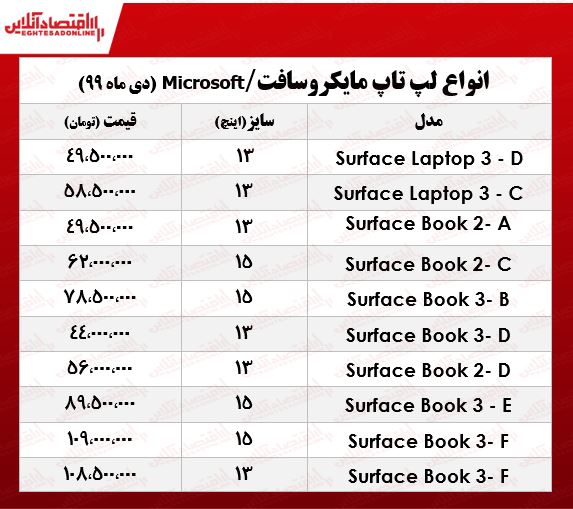 لپ تاپ مایکروسافت چند؟ +جدول لپ تاپ مایکروسافت چند؟ +جدول