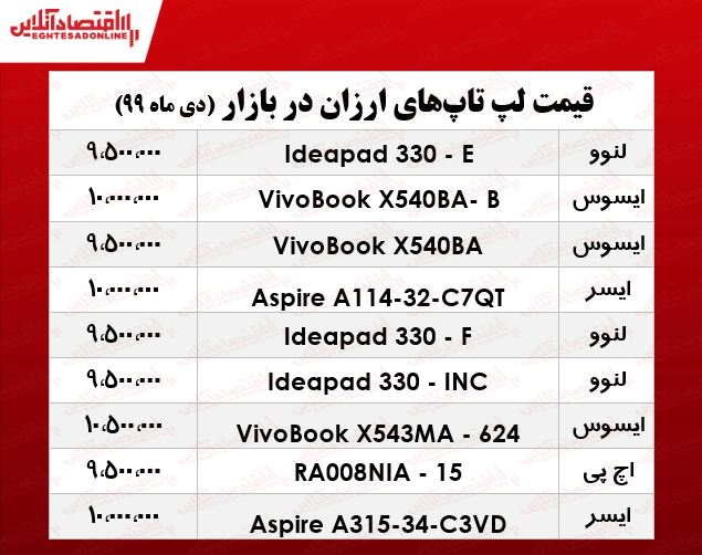 ارزانترین لپ تاپ چند؟ +جدول ارزانترین لپ تاپ چند؟ +جدول